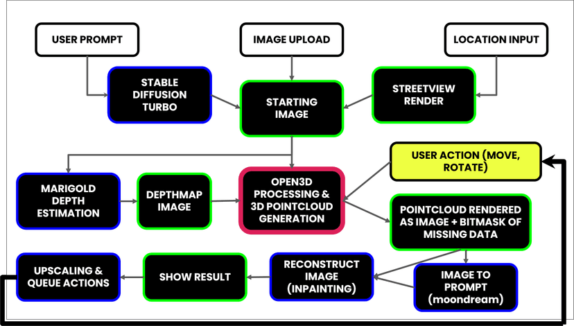DiffusionEarth - 3D environment rendering example